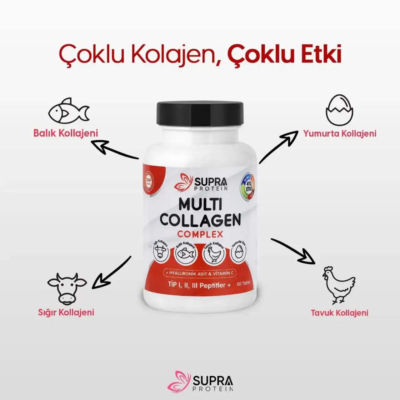 Multi Collagen Complex ( Tablet Form) - Supra Protein