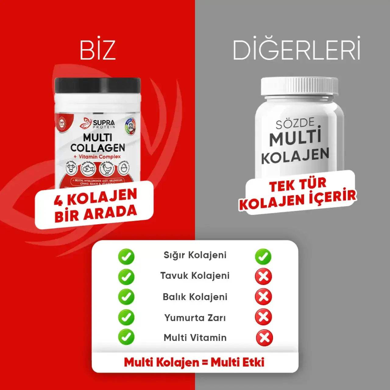 Multi Collagen Vitamin Complex ( Toz Form) - Supra Protein